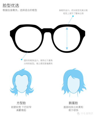 带你看清这个精彩的世界--必要眼镜线上配镜体验众测报告