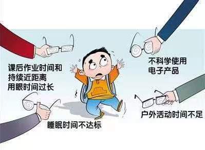 北京号小课堂 马上开学啦,这份验光配镜指南家长请收好