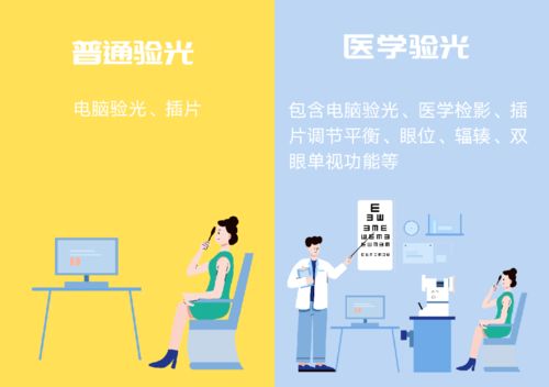 医学验光和普通验光到底有什么区别