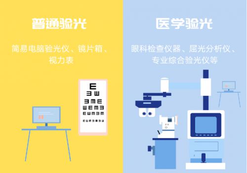 郑州配眼镜哪里好,儿童配眼镜如何正确选择眼镜店和医疗机构